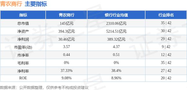 青农商行股票-青农商行股票行情