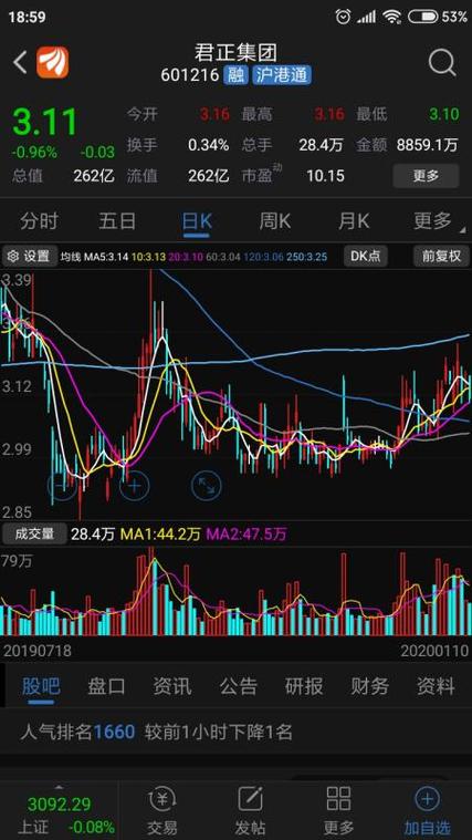 股票000733-股票000733到底怎么样