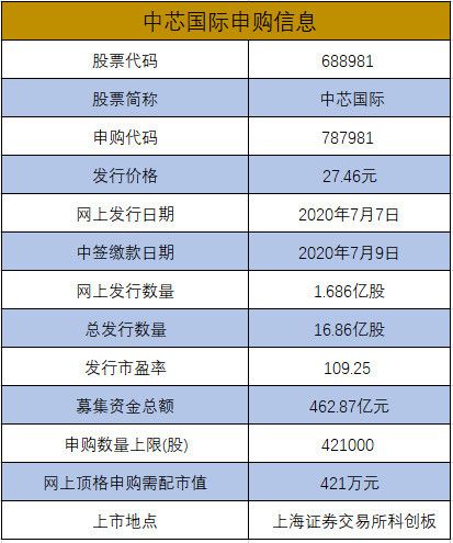 中芯国际上市股价预测-中芯国际上市股价预测最新