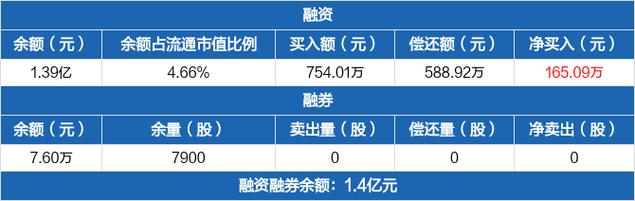 天玑科技股票-天玑科技股票股吧