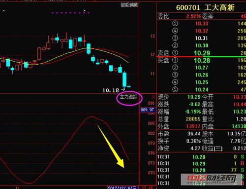 工大高新股票-600701工大高新股票