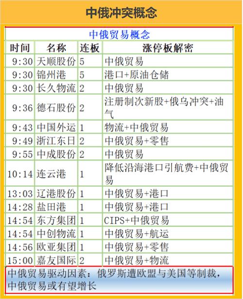 通源石油股票-上证指数最新行情