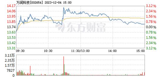 002654万润科技-002654万润科技股吧