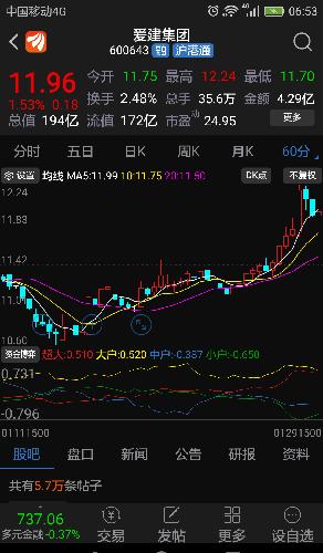 600816股票-600816股票股吧