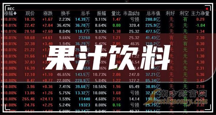 娃哈哈股票代码-娃哈哈股票代码01031