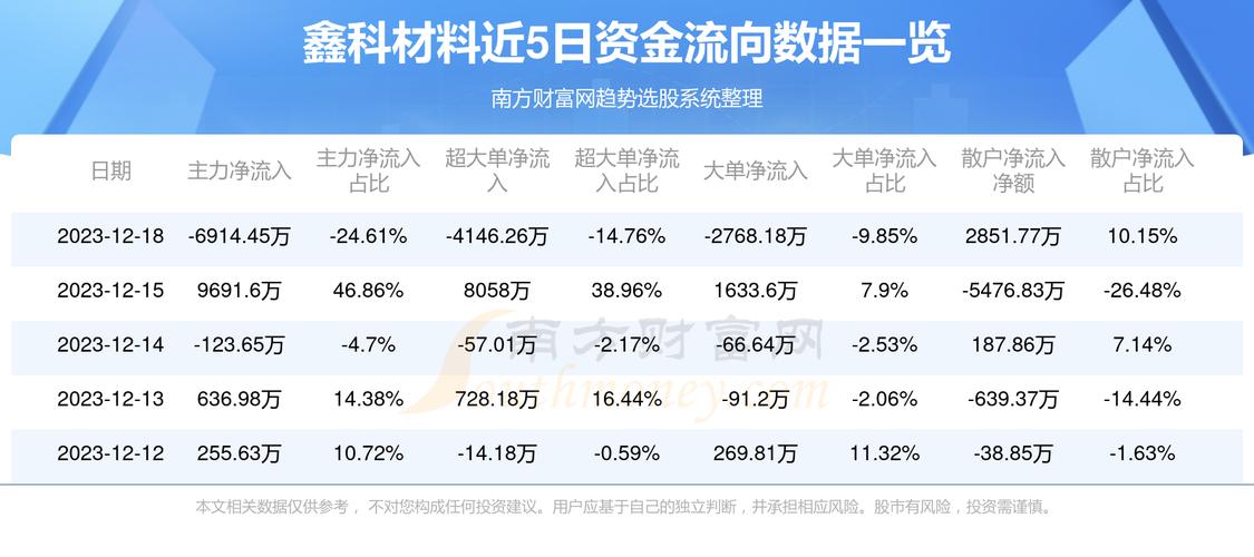 鑫科材料股票行情-鑫科材料股票行情股