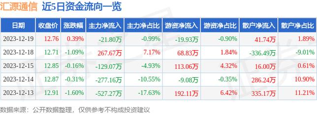 汇源通信股票-汇源通信股票股吧