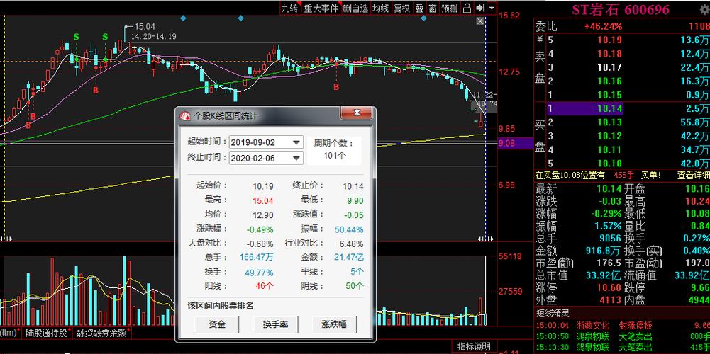 600696股票-600696股票行情