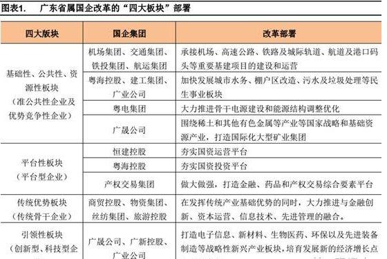 国企改革股-国企改革股票一览表