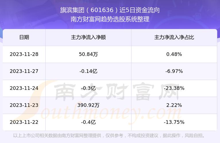 股票601636-淇滨股票601636