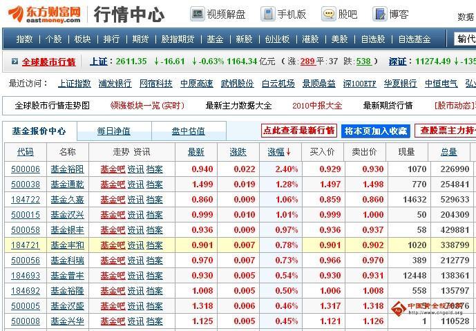 今日基金行情-今日基金行情查询