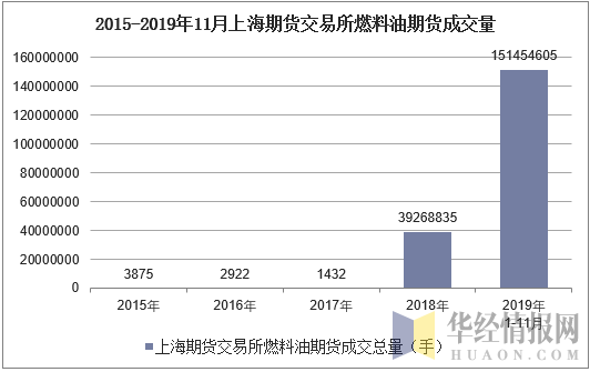 燃料油期货行情-燃料油期货行情分析