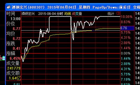 股票600307-股票600307现在股价是多少