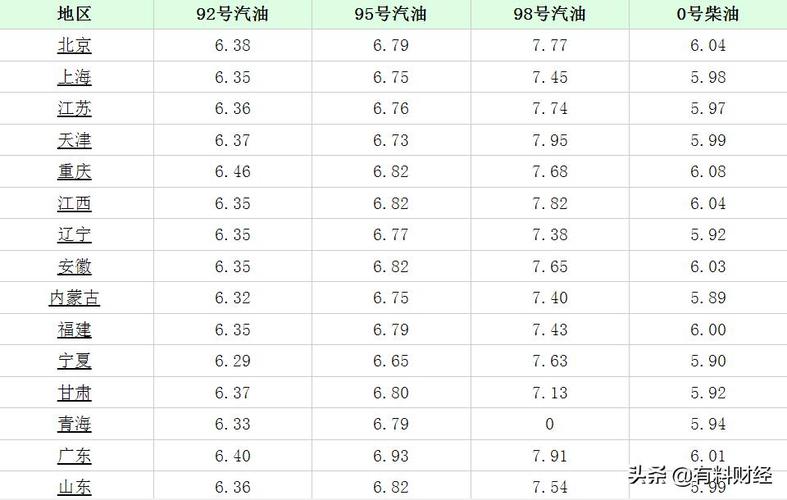 中石油 发行价-中石油发行价格是多少