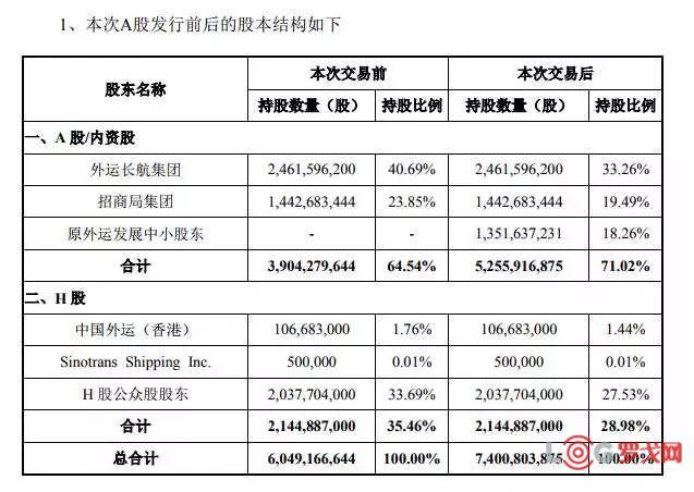 外运发展股票-外运发展股票怎么回事