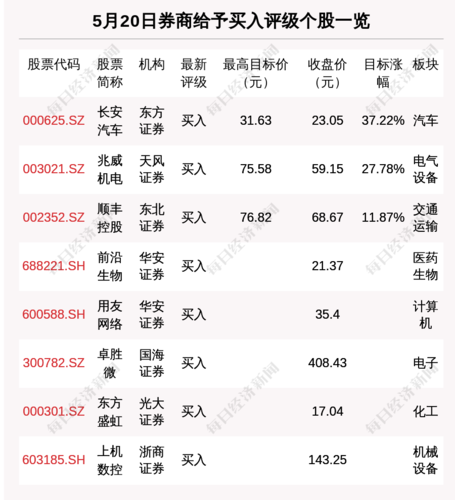 长安汽车股票吧最新消息-长安汽车股票吧最新消息圈子