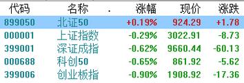 600170千股千评-600178千股千评