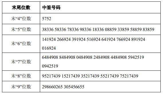 中金发债-中金发债中签收益预测