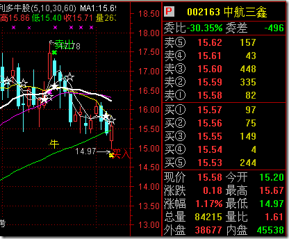 002163中航三鑫-002163中航三鑫股吧