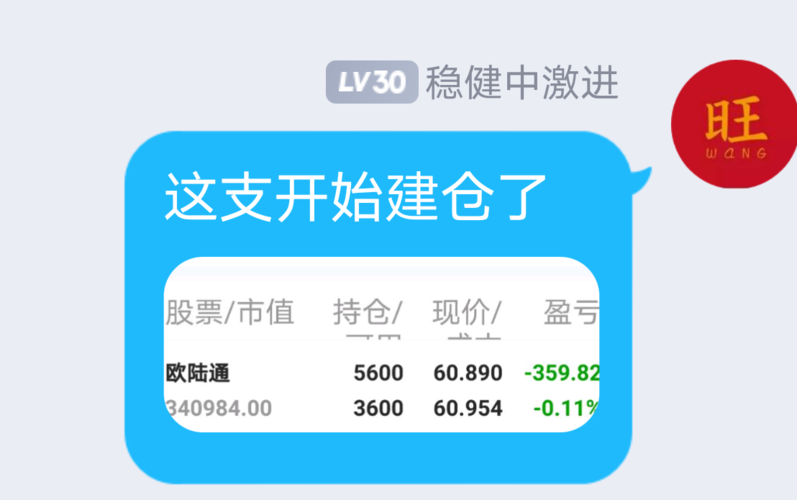 300870-300870欧陆通股吧