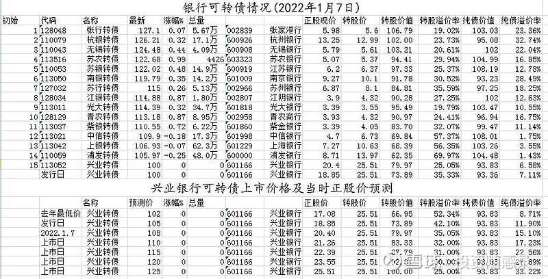 兴业转债价值分析-兴业银行可转债价格