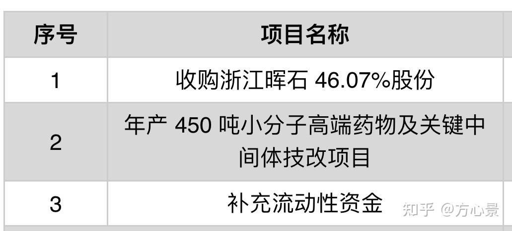 药石转债-药石转债股吧