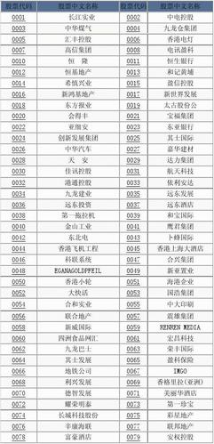 香港股票代码查询-香港股票代码查询一览表