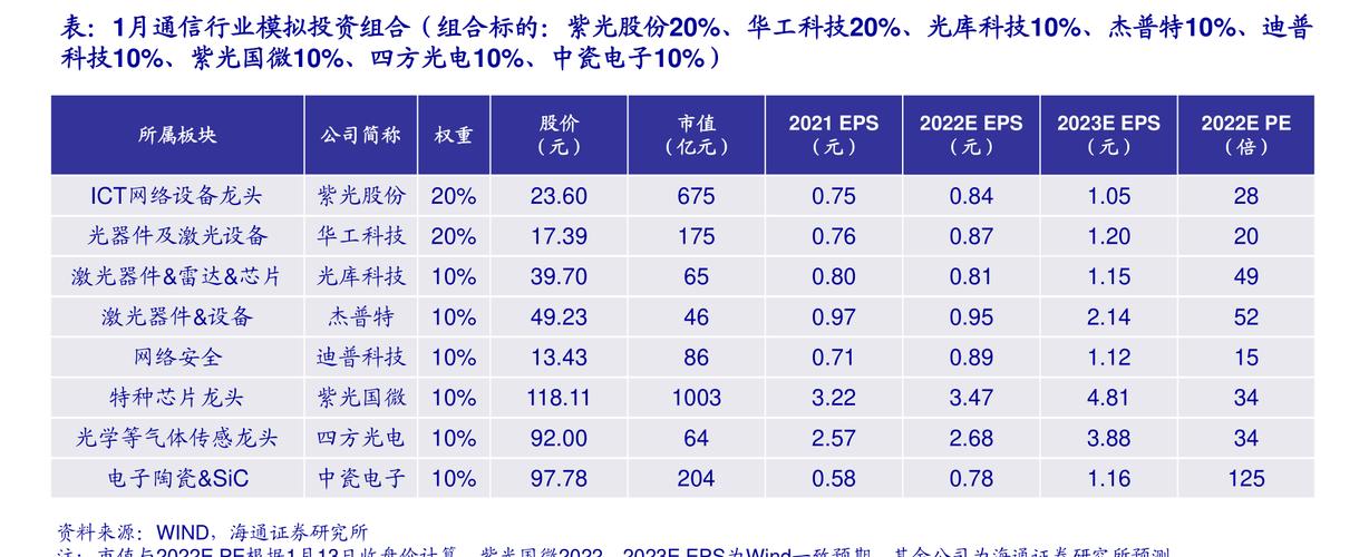 造船股票-造船股票龙头股