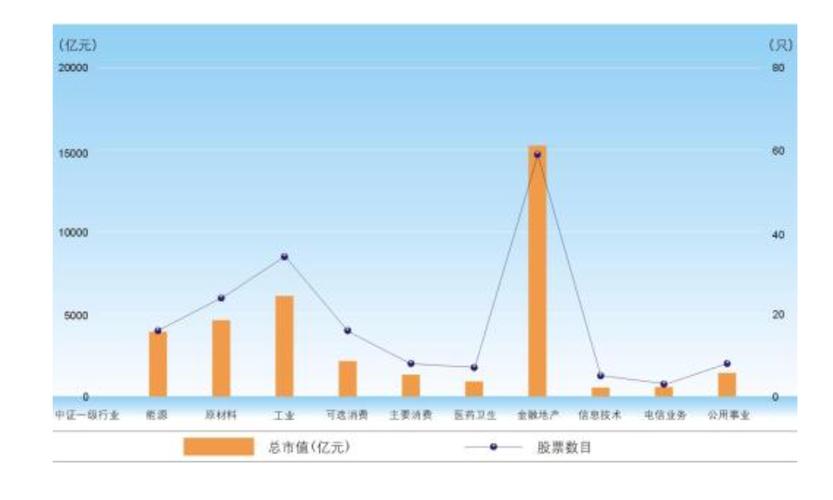 上证180成分股-上证180成分股列表