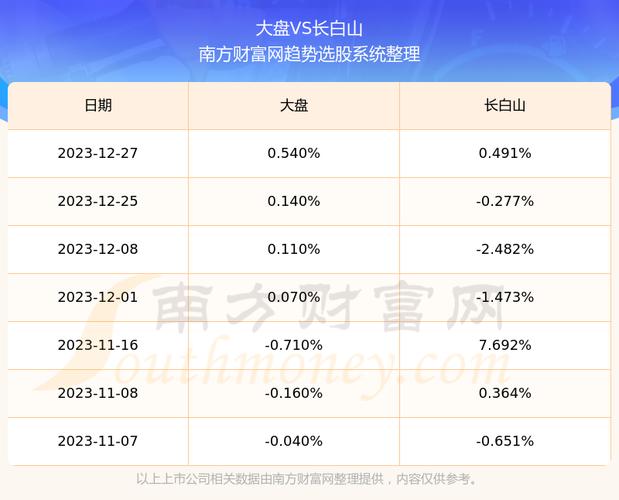 603099股票-603099股票行情
