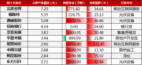 博时主题160505-博时主题160505基金净值查询