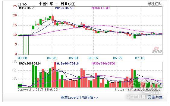 中国中车股价预测-中国中车股价预测最新