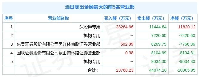 股票000301-股票000301的行情