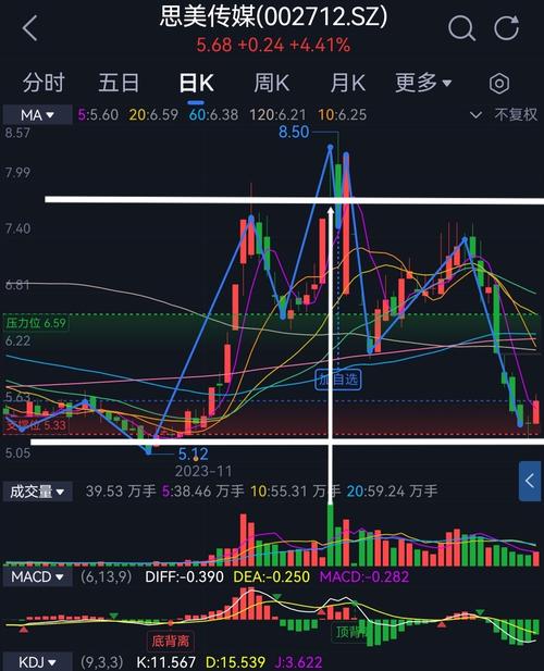 300269股票-300269股票股吧
