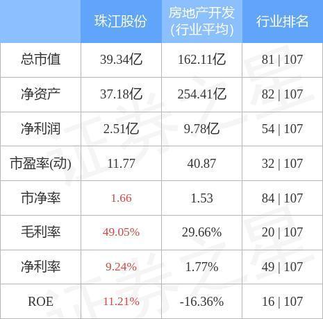 600684珠江实业-600684珠江实业股吧