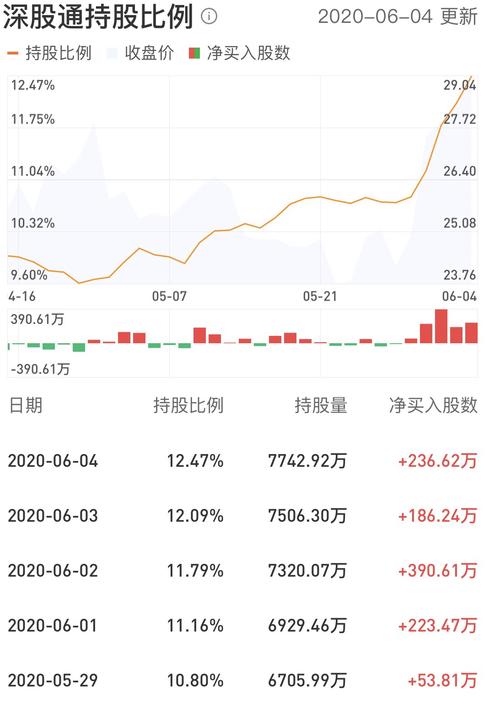 300244股票-300244股票行情东方财富网