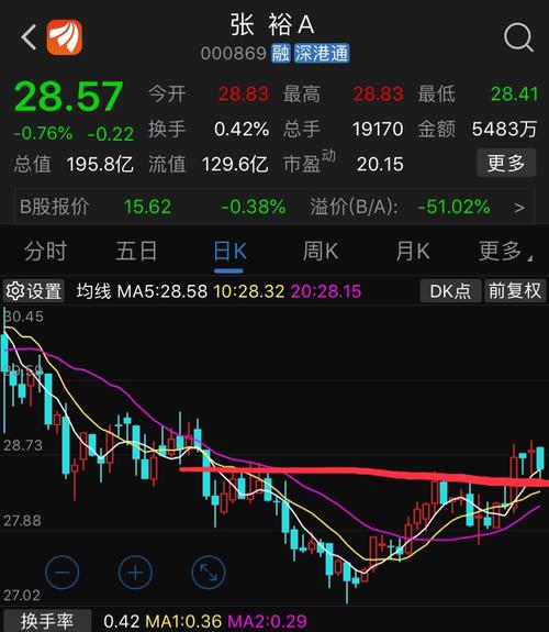 000869股票-000869股票最新公告