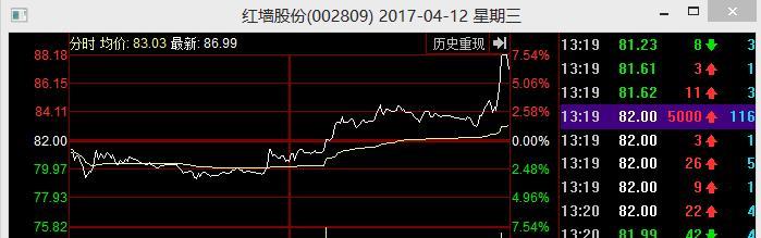 600367股票-600367股票行情