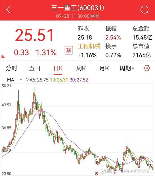 三一重工股市分析-三一重工股市分析报告