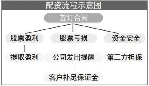 小麦财经股票配资-小麦财经股票配资方案