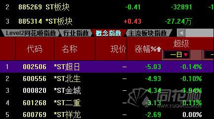 股票600358-股票600358分时走势
