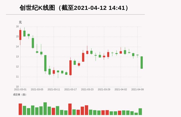 300083股票-300083股票行情