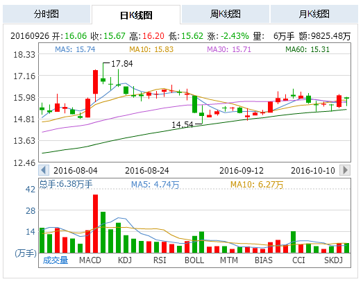 股票600622-嘉宝集团股票600622