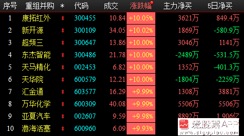 股票002607-股票002607行情