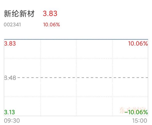 002341股票-002341股票行情