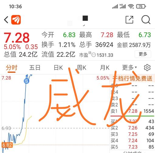 股票002175-股票002175今日价