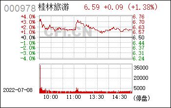 000978股票-000978股票行情
