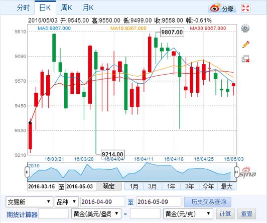 富时中国a50指数行情-富时中国a50指数行情新浪财经