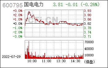 国电电力600795-国电电力600795股吧