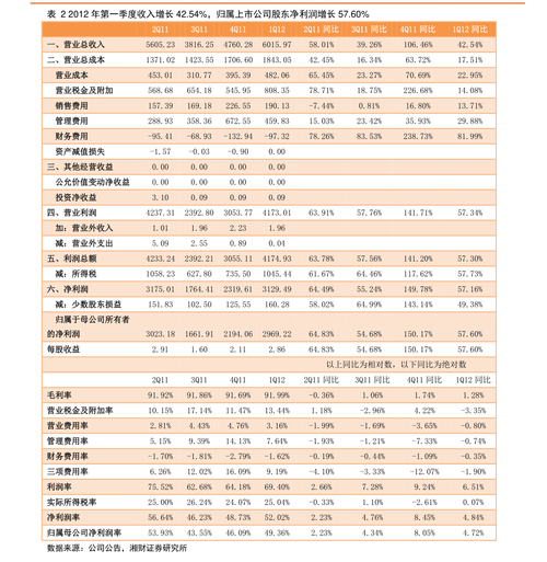 002255股票-002255股票行情